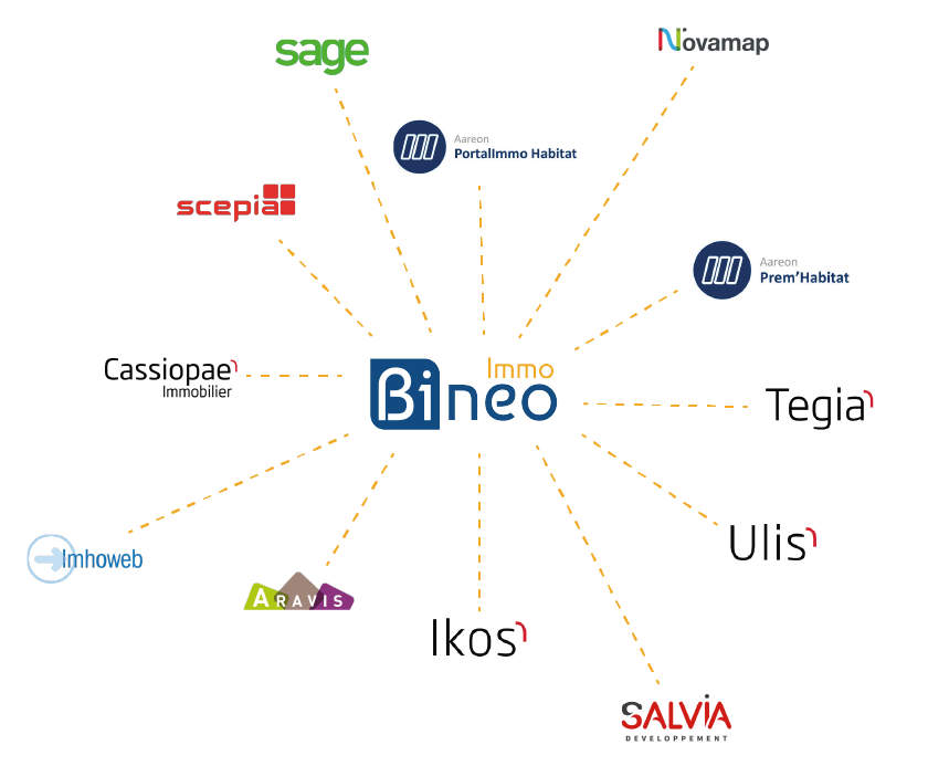 Toutes les connexions aux sources de données possibles avec Bineo